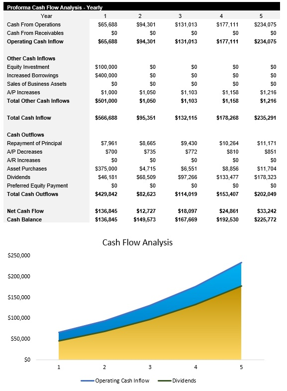 Landscaping Cash Flow Analysis