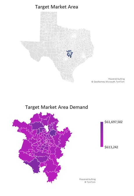 Landscaping Market Demand