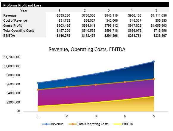 Landscaping Profit and Loss Statement