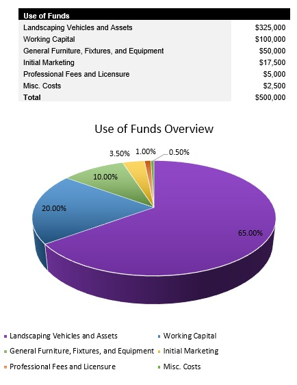 Landscaper Startup Costs