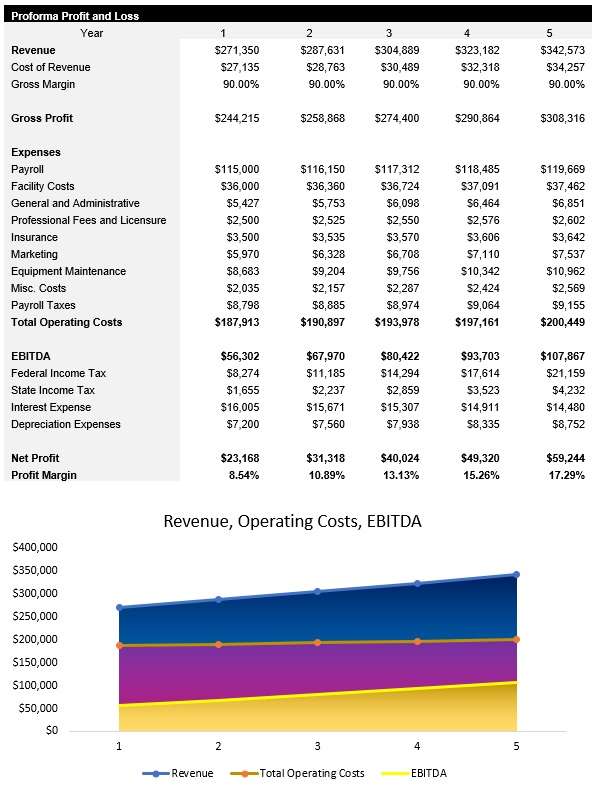 Laundromat Income Statement