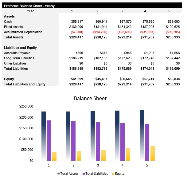 Laundromat Balance Sheet