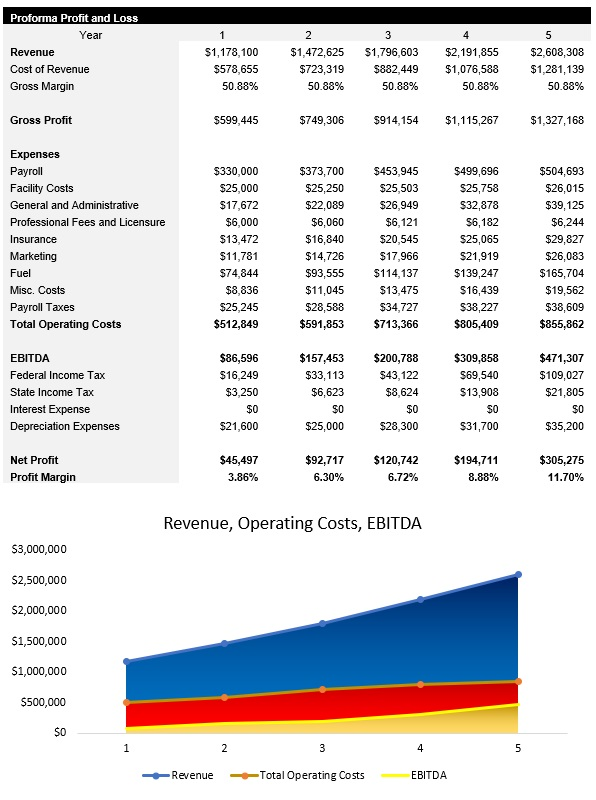 3PL Income Statement