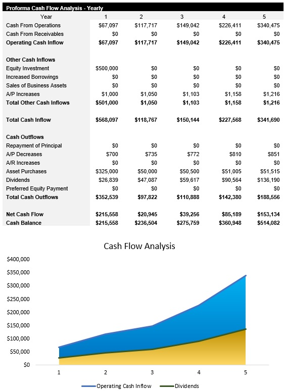 3PL Cash Flow Analysis