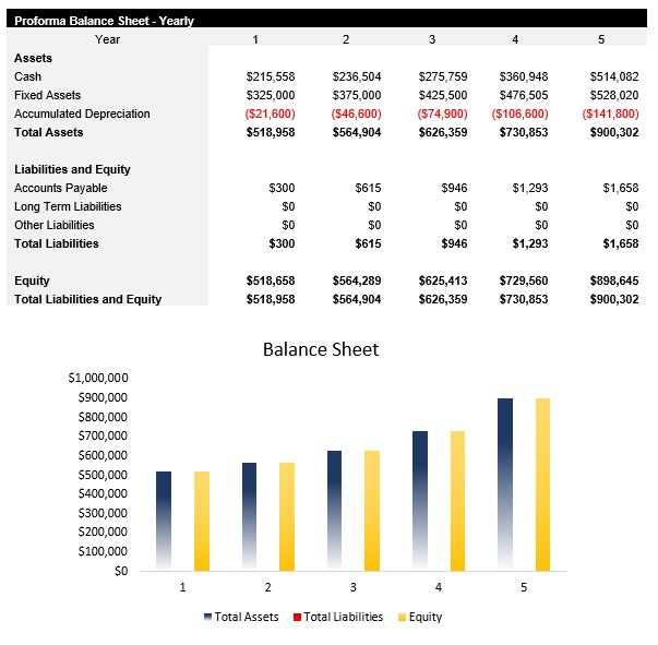 3PL Balance Sheet