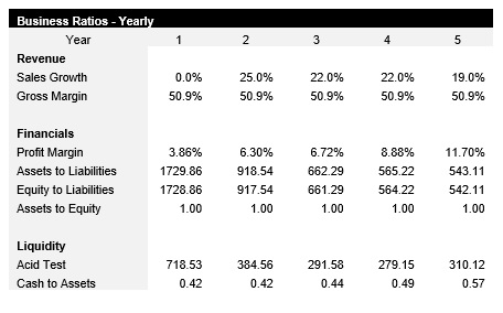 3PL Business Ratios
