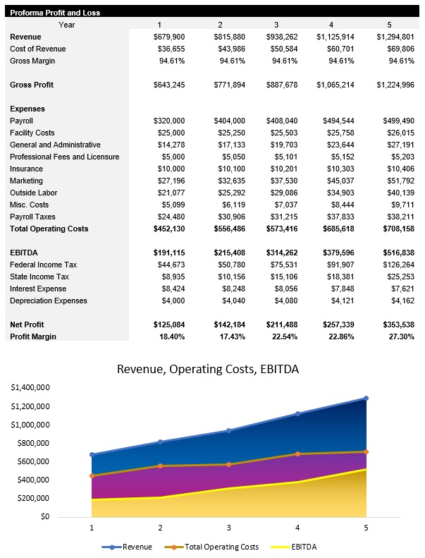 Mechanical Engineer Income Statement