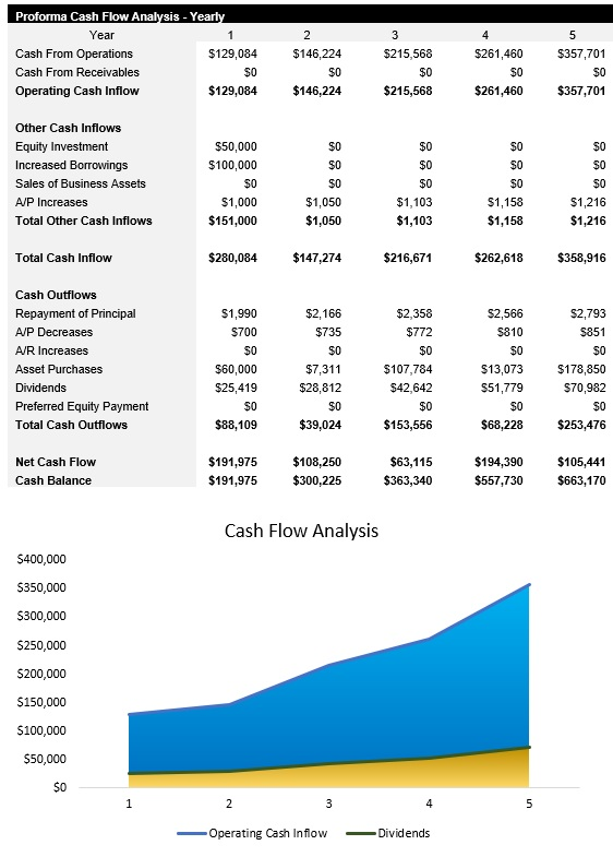 Mechanical Engineer Cash Flow Analysis