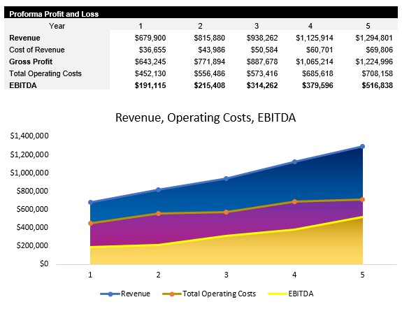Mechanical Engineer Profit and Loss Statement
