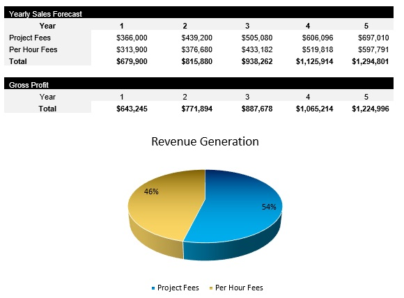 Mechanical Engineer Revenue Centers