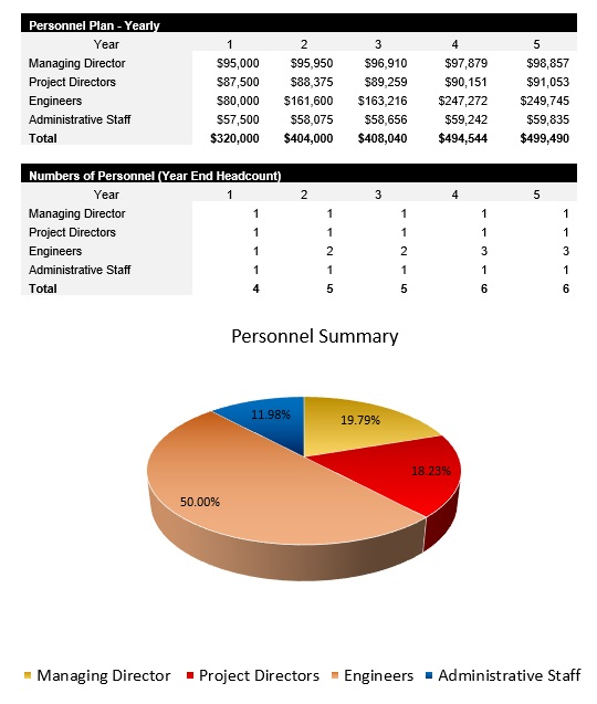 Mechanical Engineering Firm Payroll