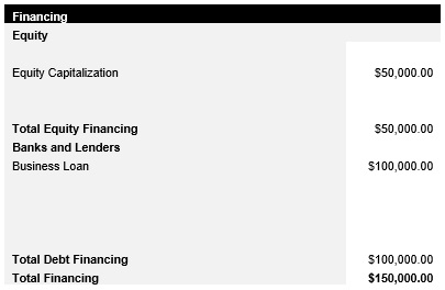 Mechanical Engineer Startup Costs