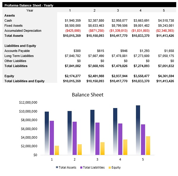 Medical Imaging Balance Sheet