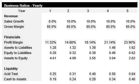 Medical Imaging Business Ratios