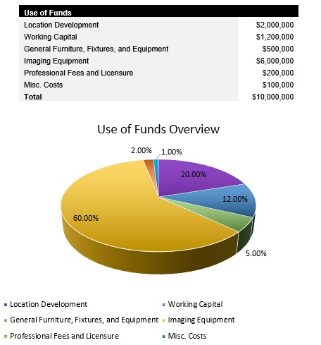 Medical Imaging Startup Costs