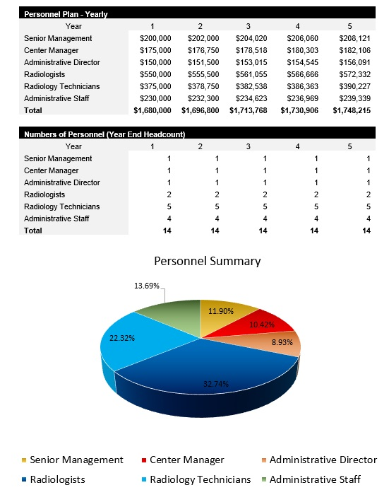 Medical Imaging Payroll