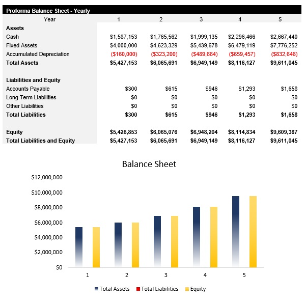 Metals Processor Balance Sheet