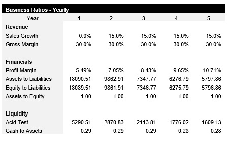 Metals Processor Business Ratios