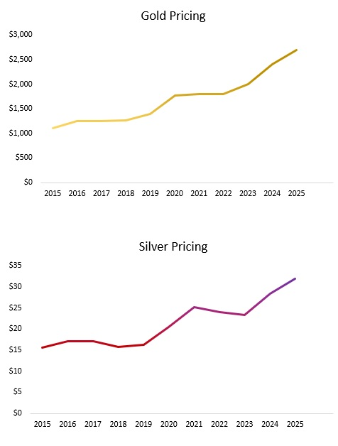 Market Demand Overview