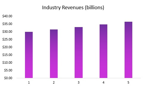 Metals Processor Industry Analysis