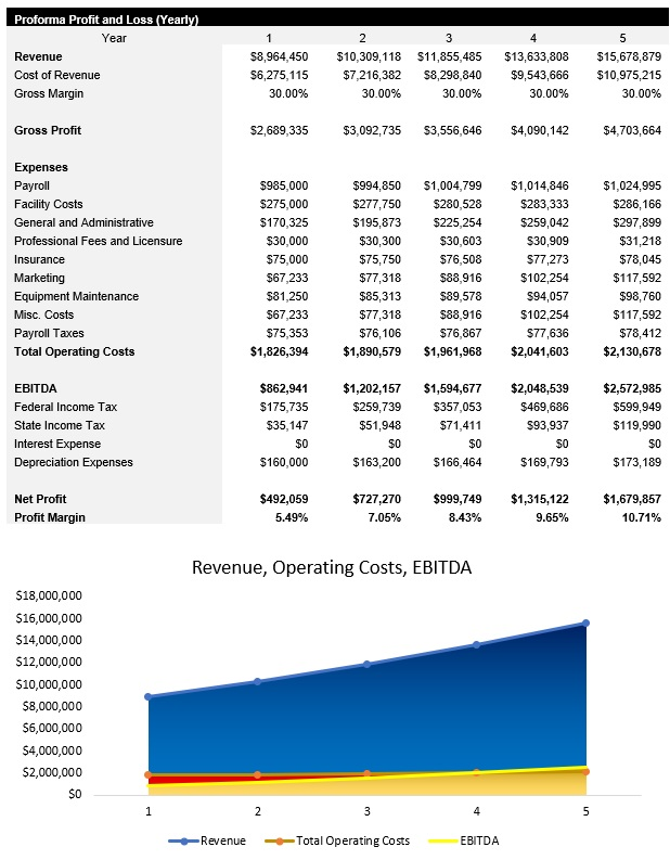 Metals Processor Income Statement