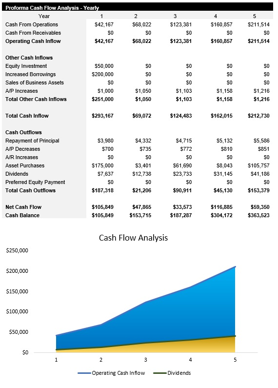 NEMT Cash Flow Analysis