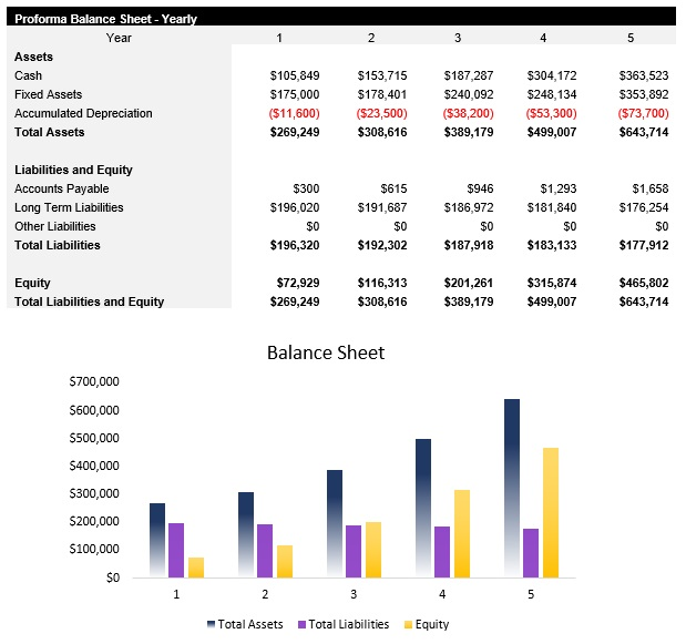 NEMT Balance Sheet