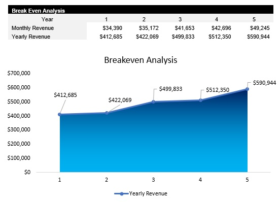 NEMT Breakeven Analysis