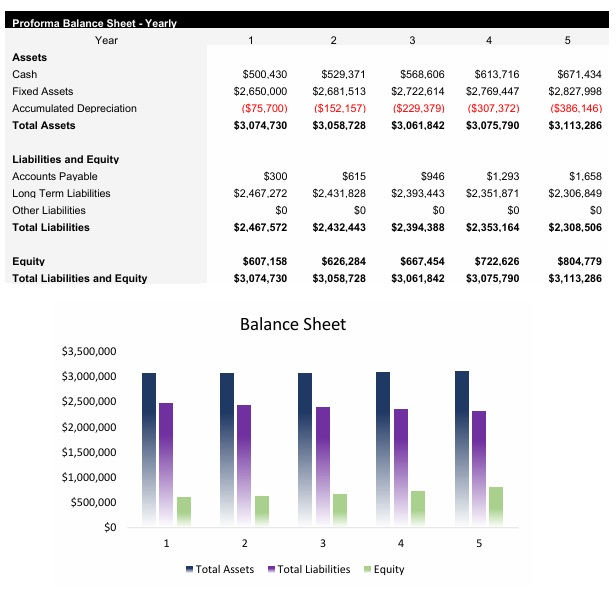 Peanut Farm Balance Sheet