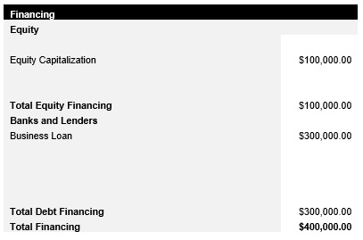 Periodontist Capital Structure