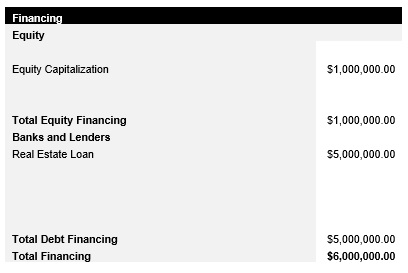 Real Estate Capital Structure