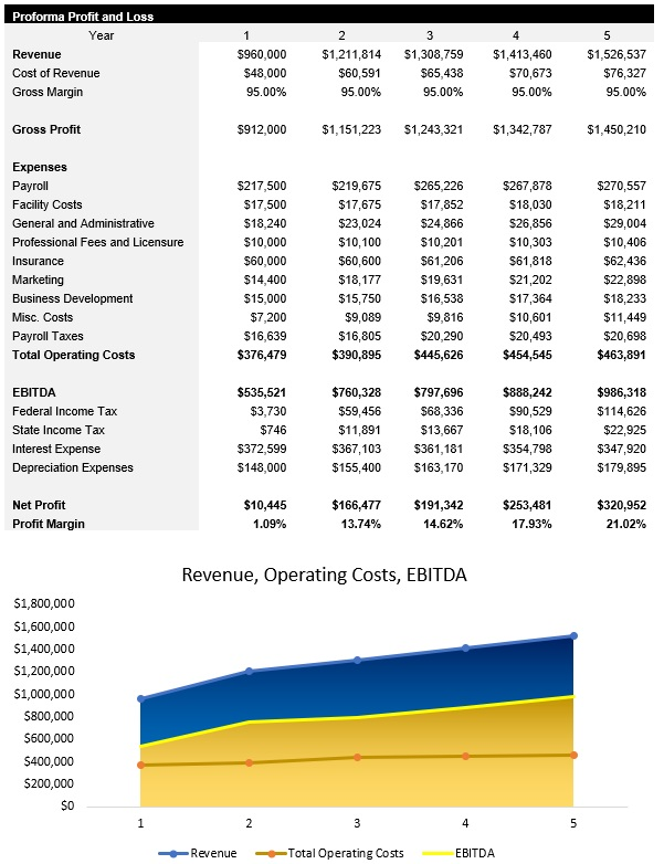 Real Estate Income Statement