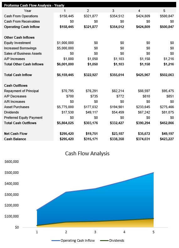 Real Estate Cash Flow Analysis