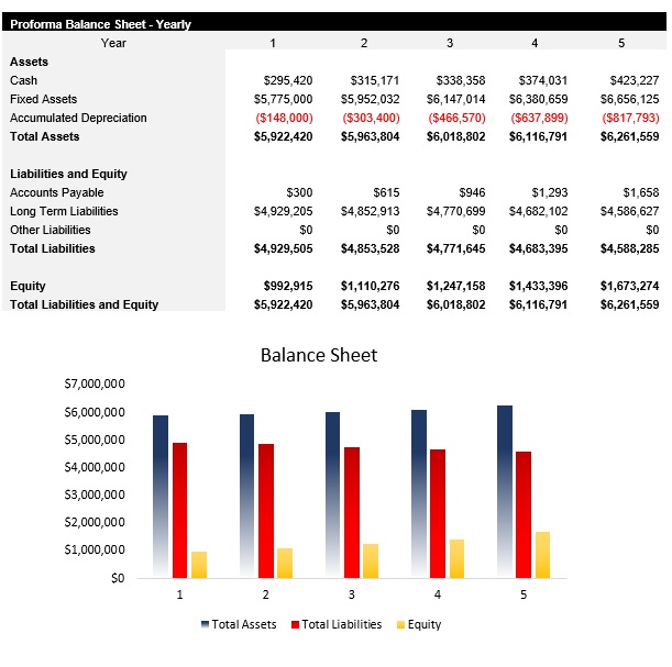 Real Estate Balance Sheet