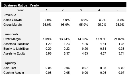 Real Estate Business Ratios
