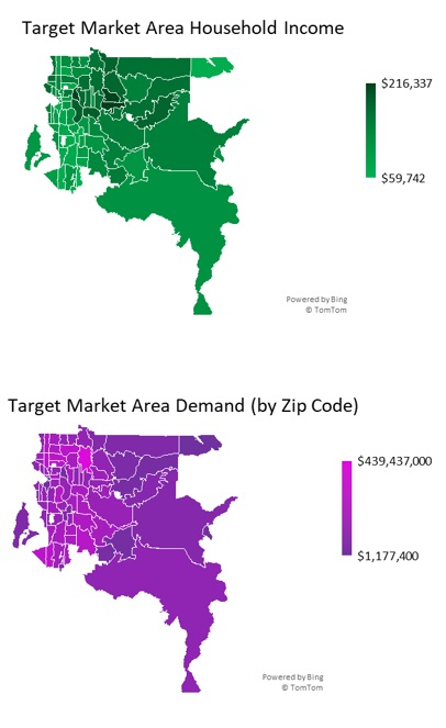 Real Estate Market Overview