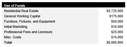 Real Estate Startup Costs