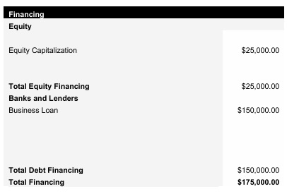 Roadside Assistance Capital Structure