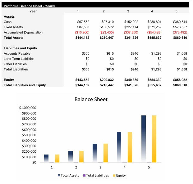 Skincare Balance Sheet