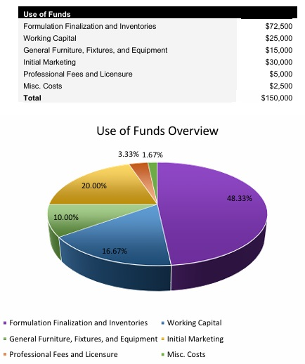 Skincare Startup Costs