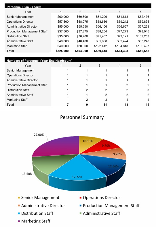 Skincare Line Payroll