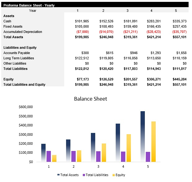 Sneaker Reseller Balance Sheet