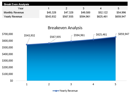 Sneaker Reseller Breakeven Analysis