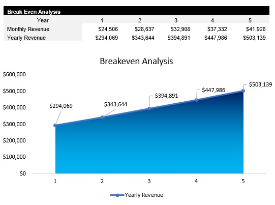 Truck Dispatch Breakeven Analysis