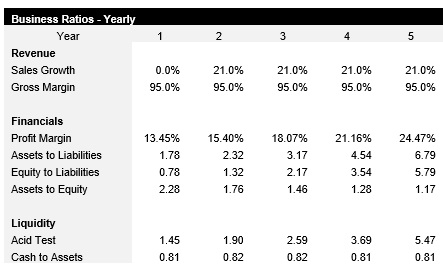 Truck Dispatch Business Ratios