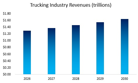 Freight Hauling Demand