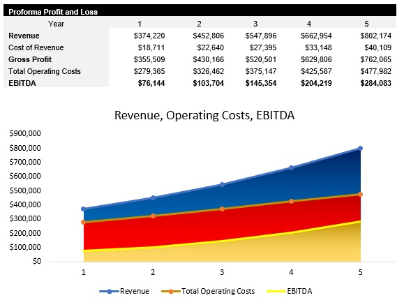 Truck Dispatch Profit and Loss Statement