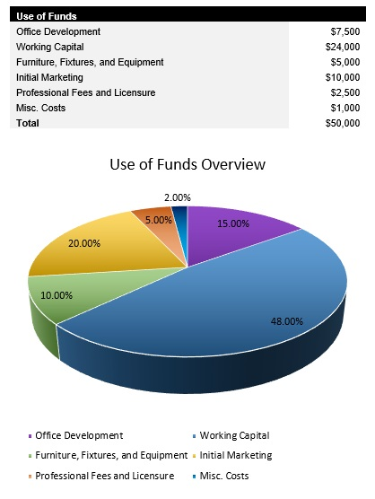 Truck Dispatch Startup Costs