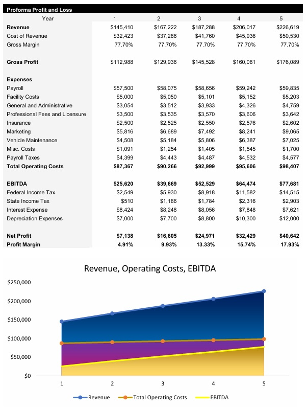 Vending Income Statement