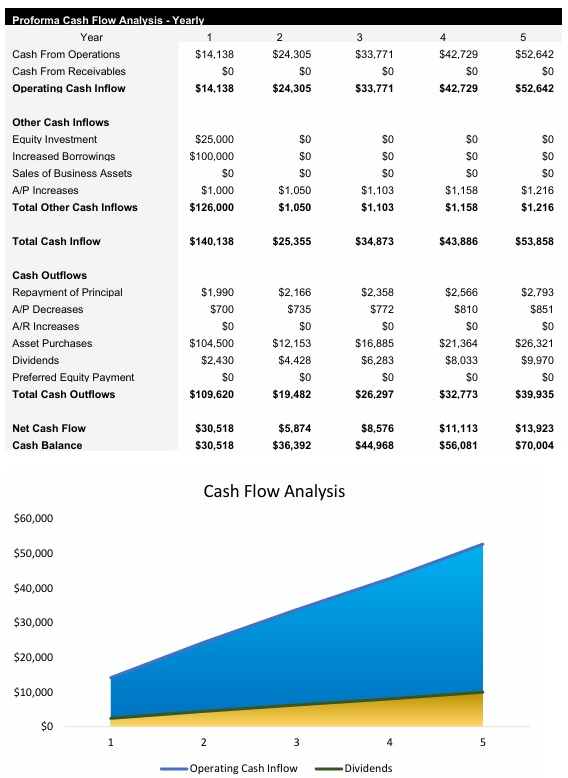 Vending Cash Flow Analysis